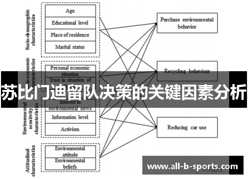 苏比门迪留队决策的关键因素分析