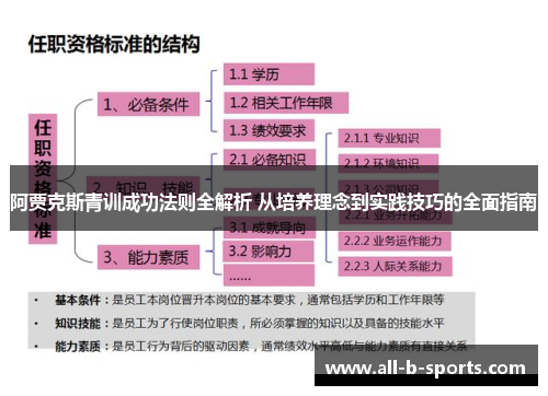 阿贾克斯青训成功法则全解析 从培养理念到实践技巧的全面指南 阿贾克斯青训成功法则全解析 从培养理念到实践技巧的全面指南