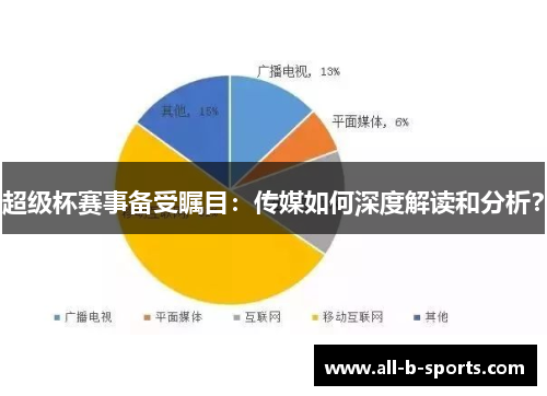 超级杯赛事备受瞩目:传媒如何深度解读和分析? 超级杯赛事备受瞩目:传媒如何深度解读和分析?