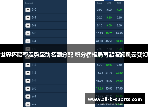 世界杯赔率走势牵动名额分配 积分榜格局再起波澜风云变幻 世界杯赔率走势牵动名额分配 积分榜格局再起波澜风云变幻