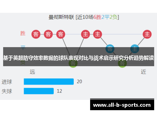 基于英超防守效率数据的球队表现对比与战术启示研究分析趋势解读 基于英超防守效率数据的球队表现对比与战术启示研究分析趋势解读