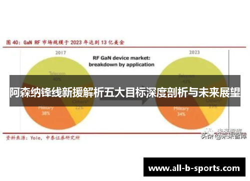 阿森纳锋线新援解析五大目标深度剖析与未来展望 阿森纳锋线新援解析五大目标深度剖析与未来展望