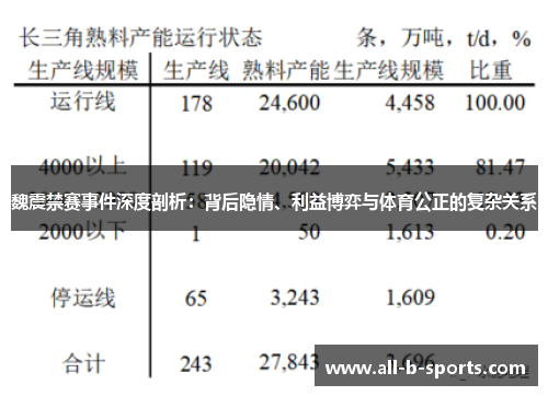 魏震禁赛事件深度剖析：背后隐情、利益博弈与体育公正的复杂关系